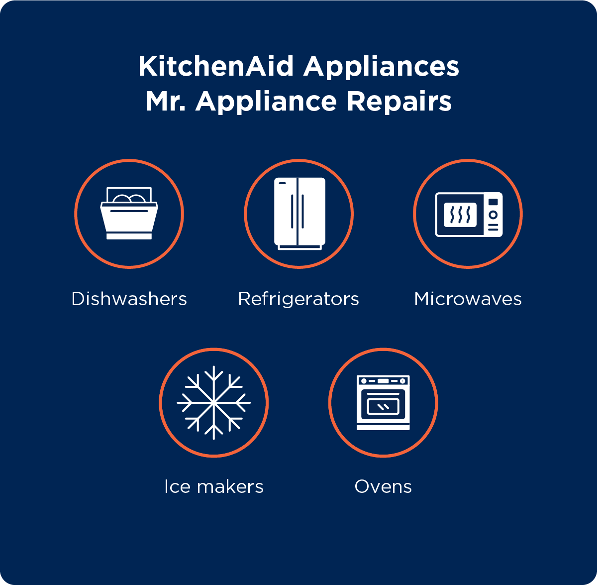 Graphic showing which KitchenAid appliances Mr. Appliance repairs.