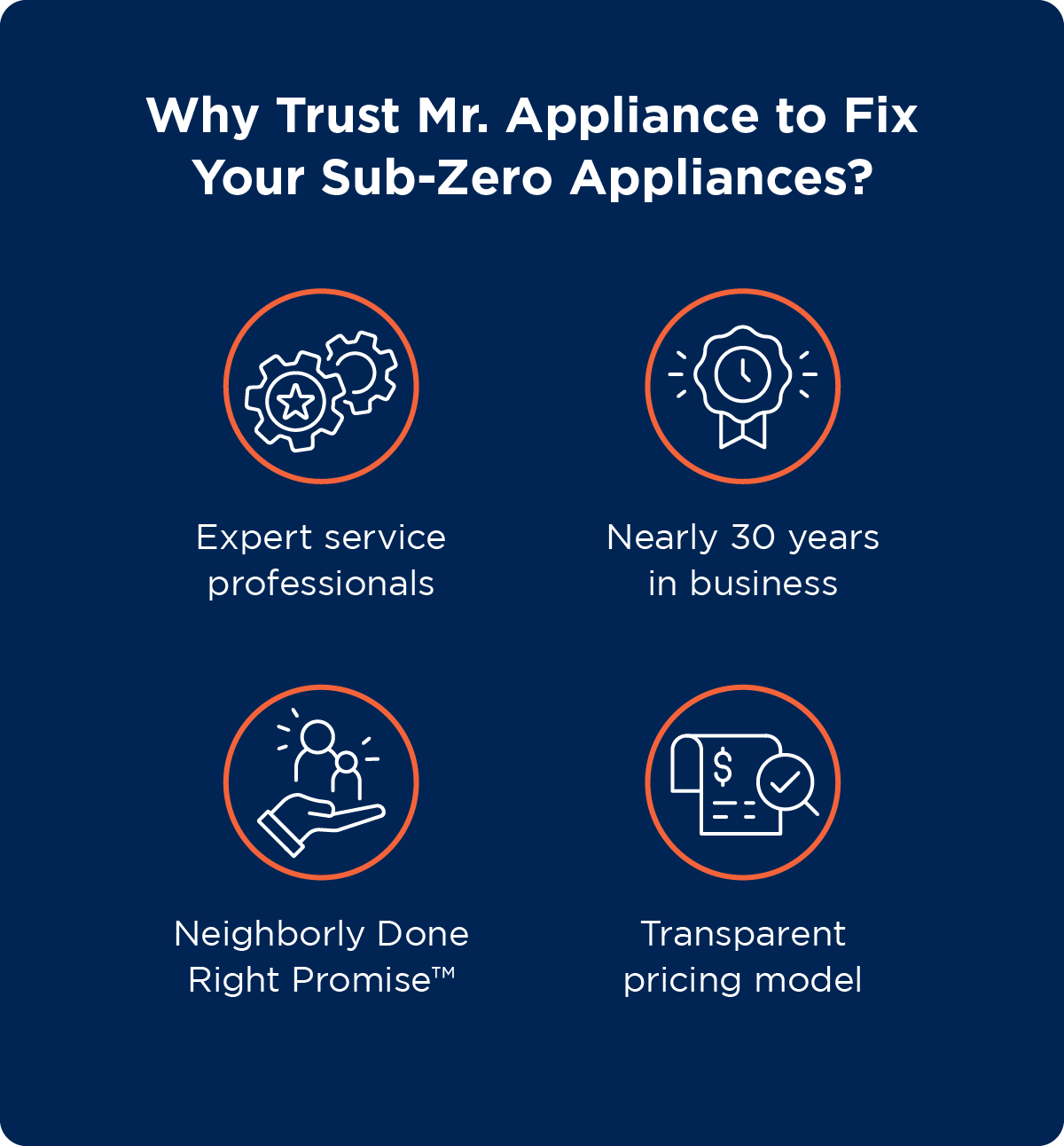 Four reasons to trust Mr. Appliance for Sub-Zero repairs, including decades of expert service and transparent pricing.