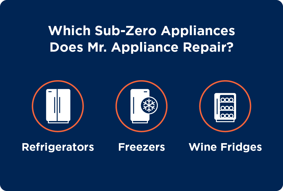 Graphic showing which Sub-Zero appliances Mr. Appliance repairs, including refrigerators, freezers, and wine fridges.