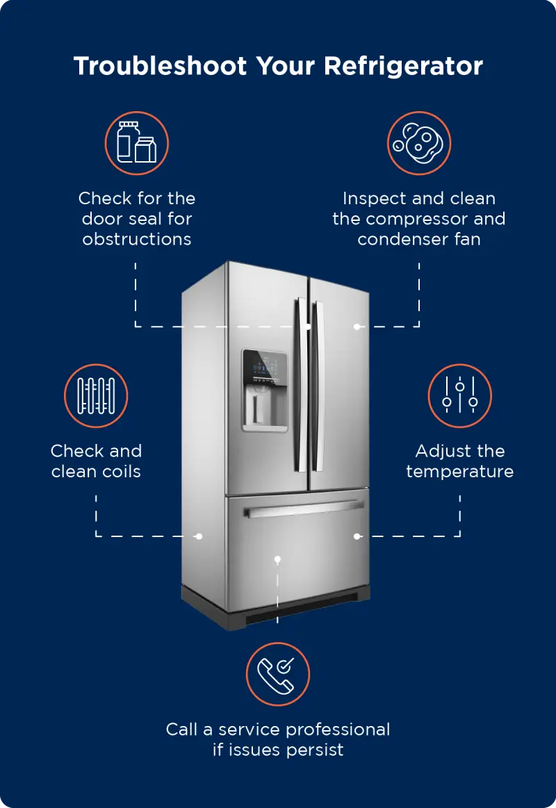 Image recaps common fixes that can solve a variety of refrigerator issues.