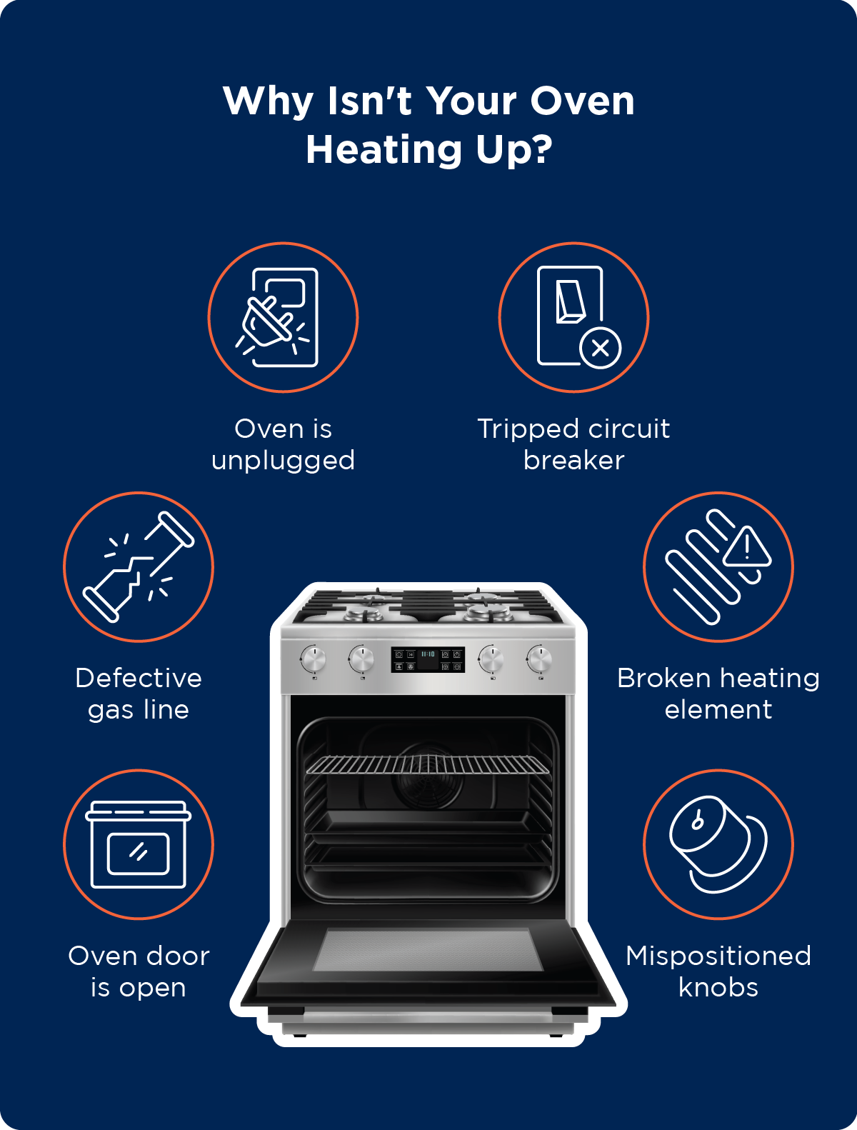  Graphic showing reasons why an oven might not be heating up.