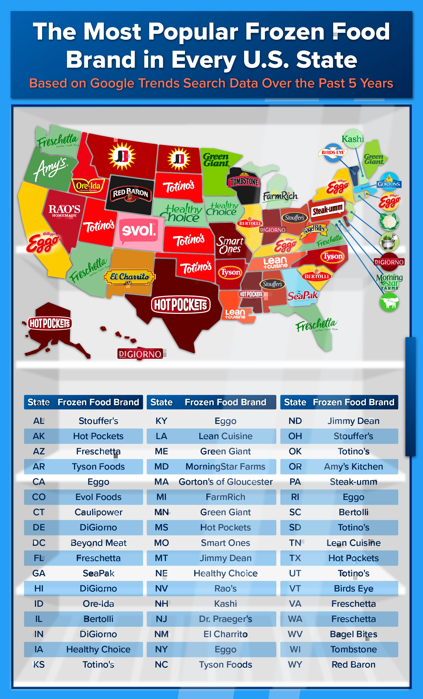 A U.S. map plotting the most popular savory frozen food brand in every state.