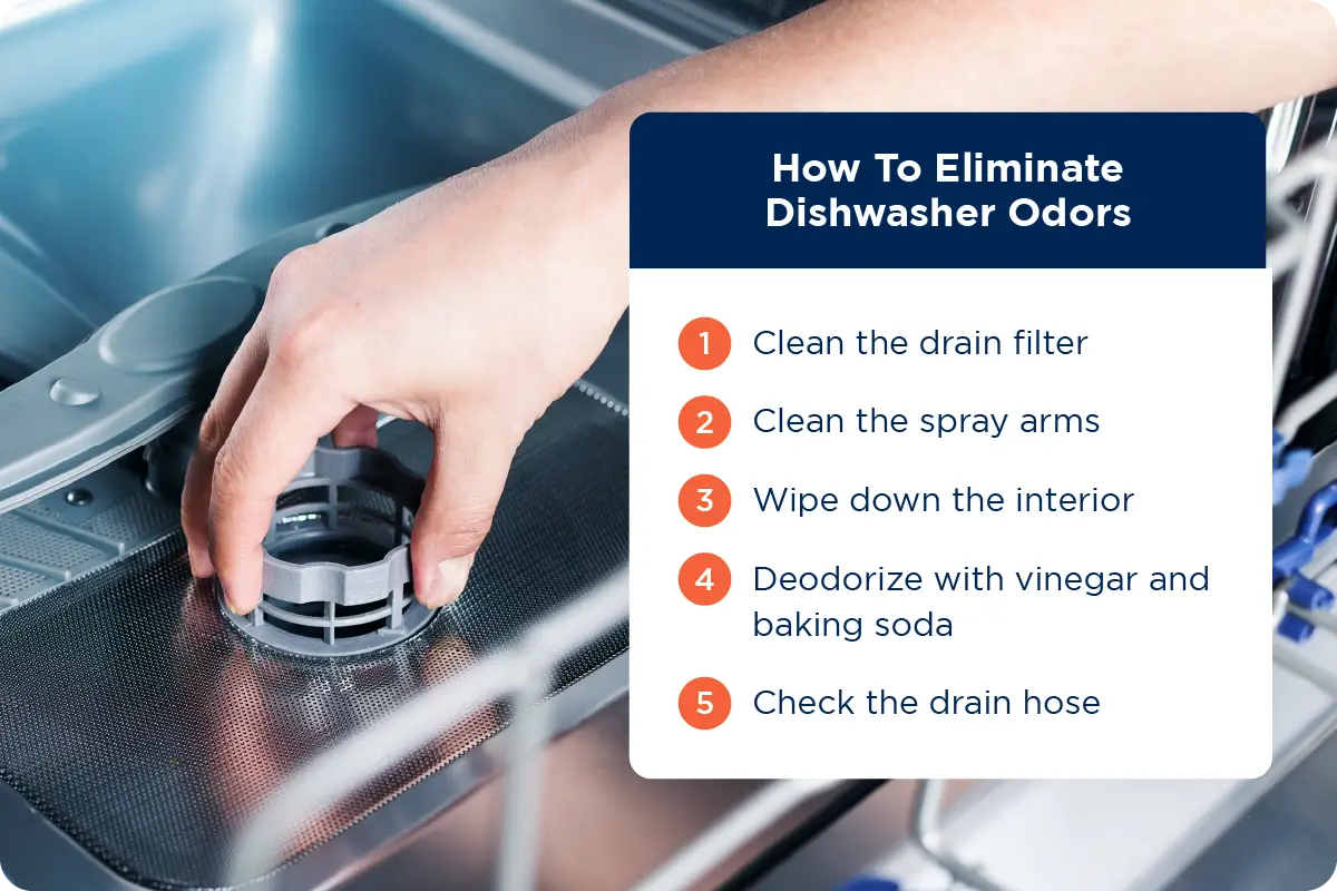 Dishwasher Cleaner, Get Rid of Dishwasher Smell
