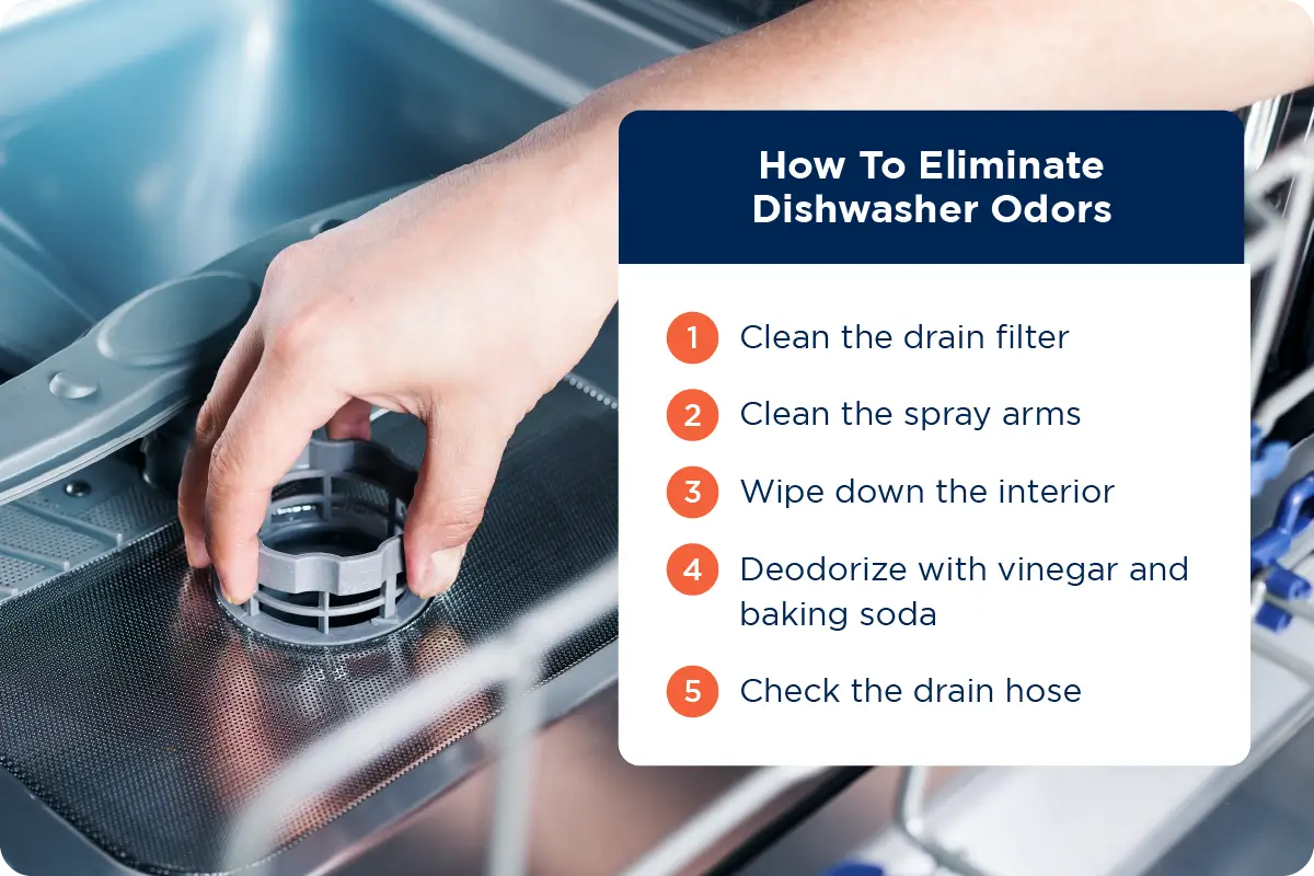 5 Easy Steps to get rid of a Smelly Dishwasher