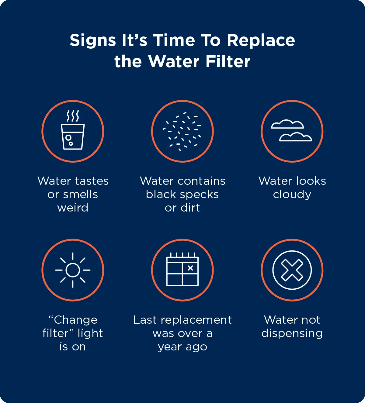 How To Change a Fridge Water Filter