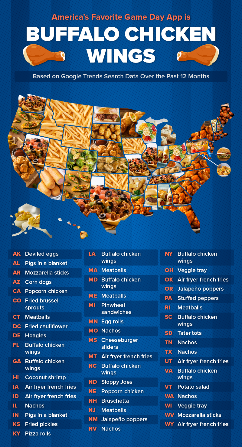 U.S. map plotting the most popular game day appetizer in every state.