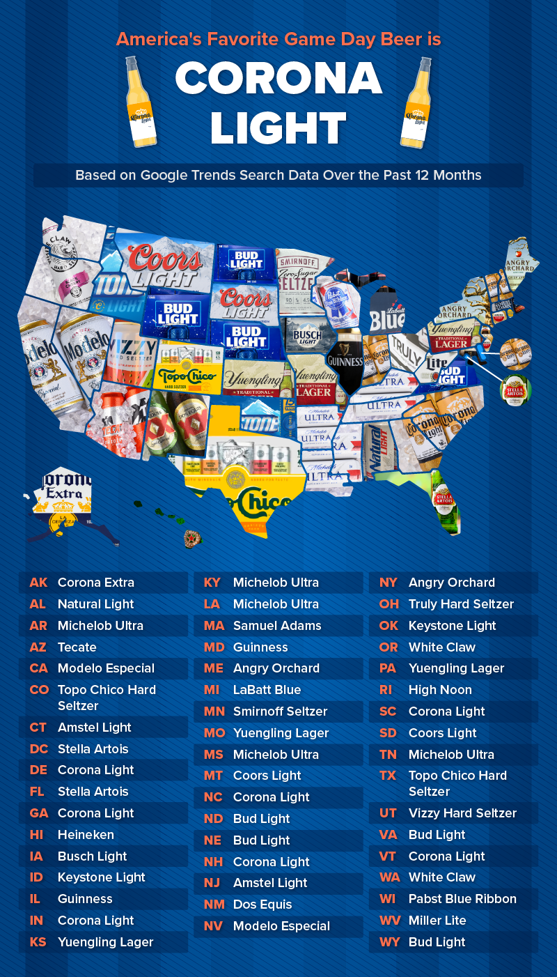 U.S. map plotting the most popular game day beer or seltzer in every state.