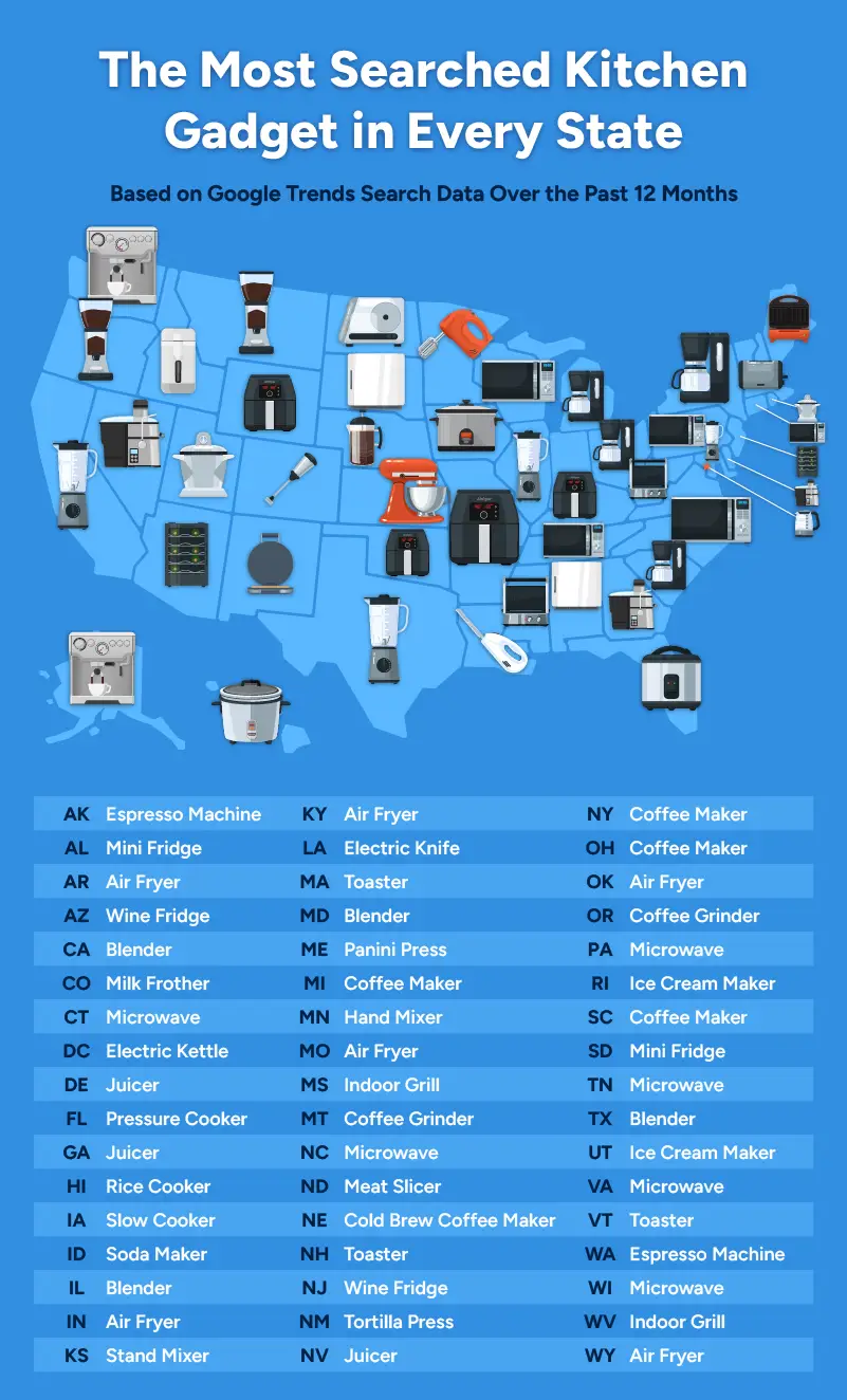 Map of the U.S. that displays each state’s top searched kitchen gadget.