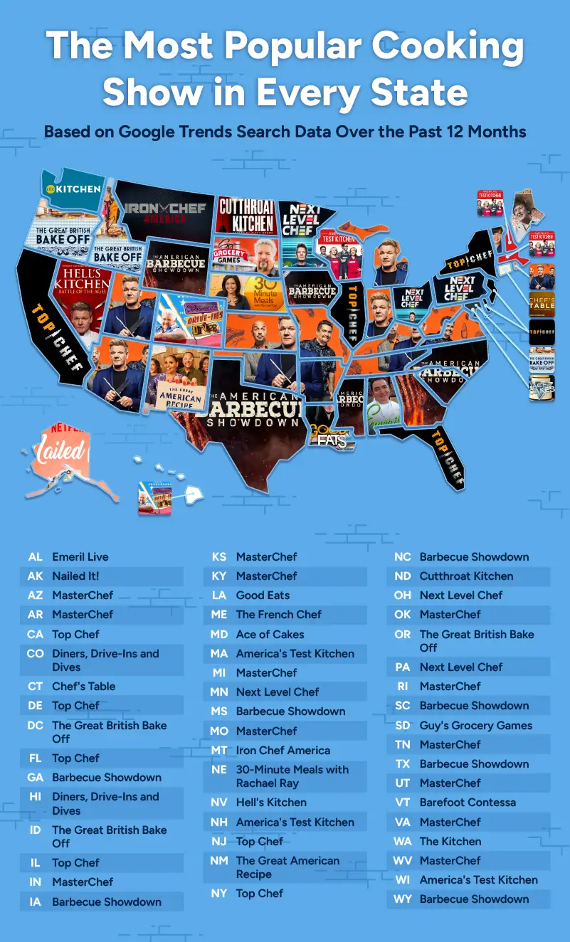 U.S. map highlighting the most popular cooking show in every U.S. state.