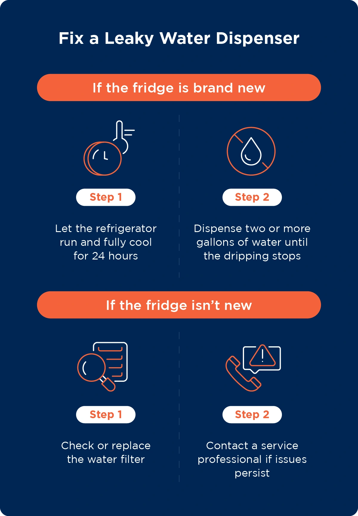 Image covers how to fix a leaky water dispenser for a fridge whether or not it’s brand new.