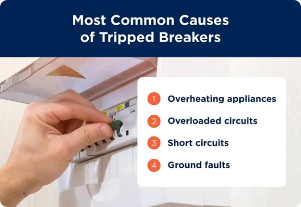 Most common causes of tripped breakers | most-common-causes-of-tripped-breakers.
