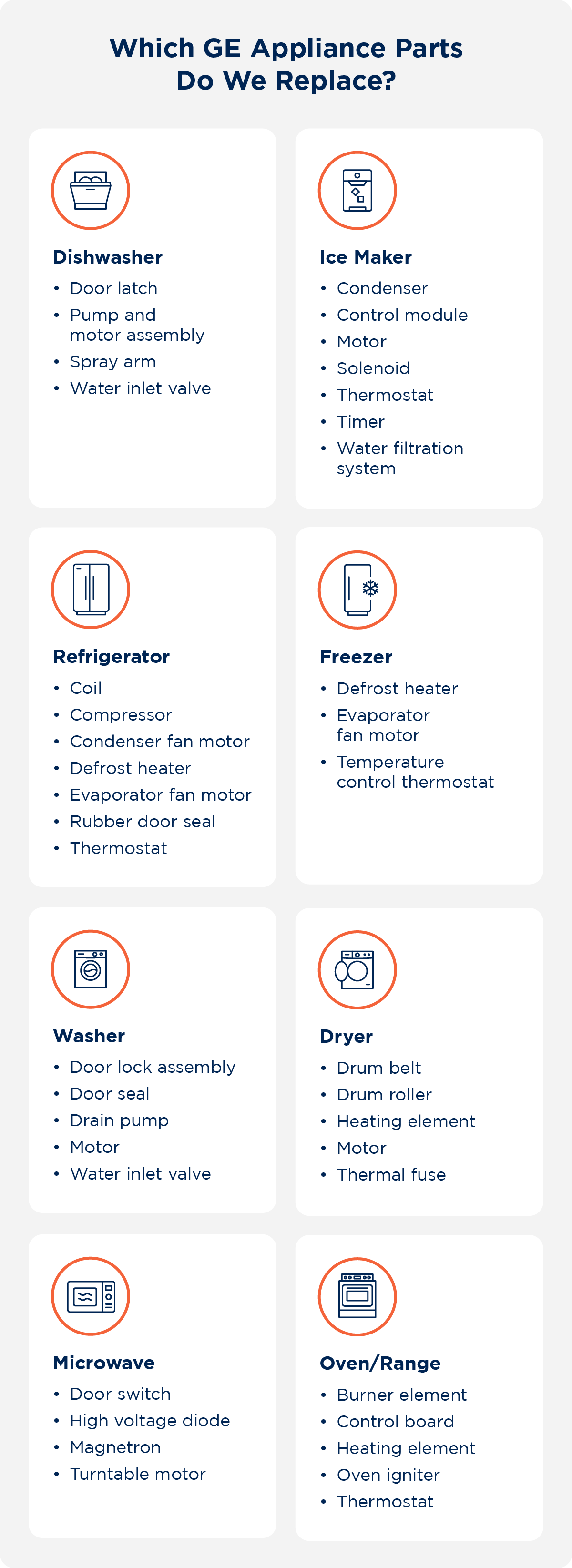 GE Appliance Repair Services Mr. Appliance